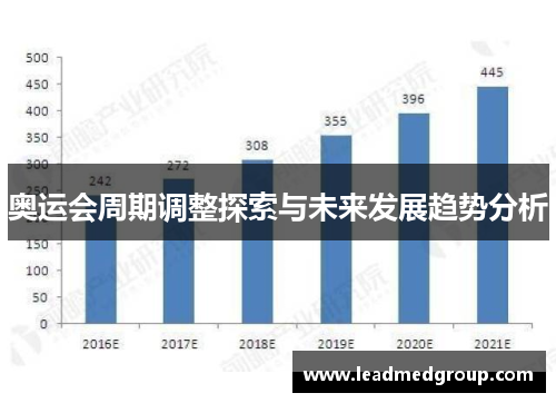 奥运会周期调整探索与未来发展趋势分析